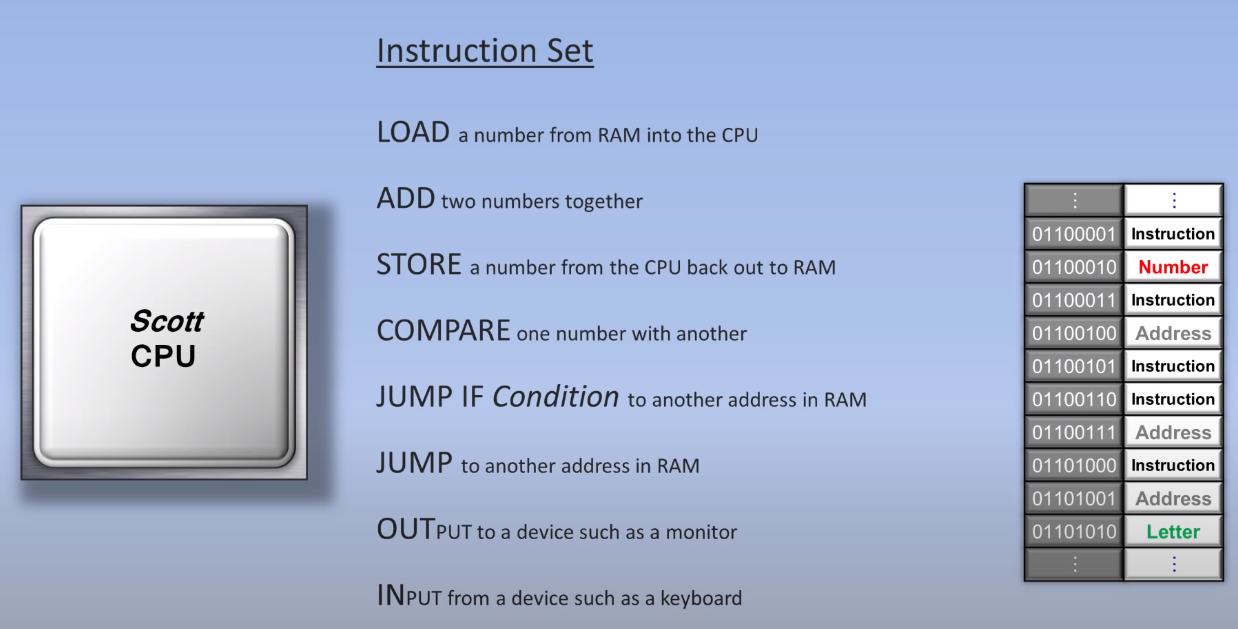instruction set 2